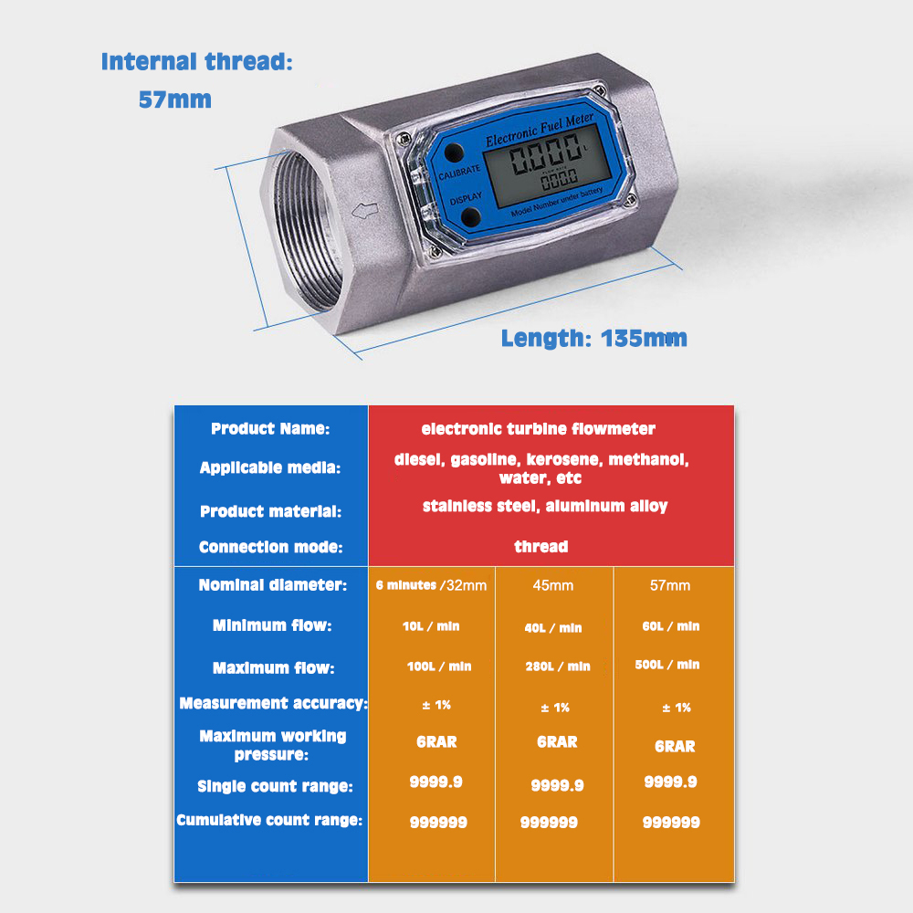 Electronic Count Display Turbine Flow Liquid Crystal Diesel Gasoline Meter NEW - Picture 13 of 13